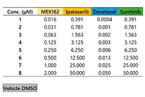 Fig. 1 Plan de la microplaque et liste des composés testés