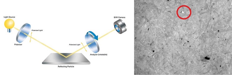 Lorsque la lumière incidente frappe une particule métallique, elle crée une véritable réflexion. La polarisation de la lumière réfléchie par une surface métallique ne change pas. Cette différence liée à la polarisation de la lumière réfléchie est exploitée dans la méthode « classique » de l’inspection de la propreté. Cette polarisation peut être analysée par la caméra et le logiciel. Les particules métalliques sont très brillantes lorsque le polariseur et l’analyseur sont mis en parallèle.