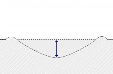 La visualisation en coupe constitue une manière intuitive de démontrer le résultat d’un test de résistance aux rayures et d’effectuer des mesures.