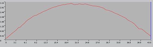 Sachet en plastique à fermeture à glissière_ob100×z3_profil