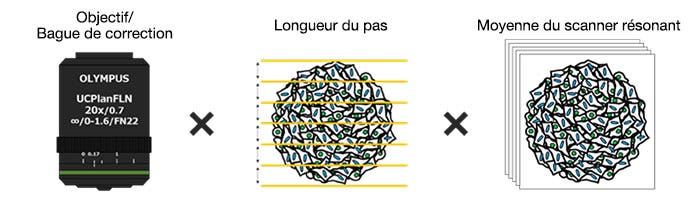 Optimisation des conditions d’imagerie