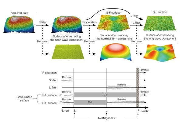 Dessin conceptuel de la méthode surfacique