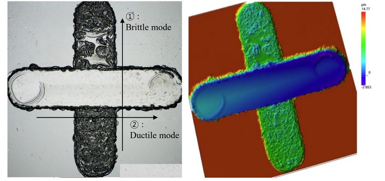 Surface de verre usinée en mode fragile et en mode ductile