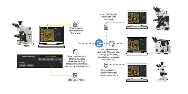 Estaciones de trabajo conectadas por medio del software de medición de imágenes industriales