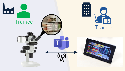 Microscope à réalité augmentée pour faciliter la formation en matière de fabrication