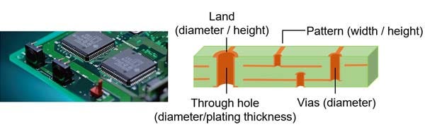 Mesure de circuits imprimés