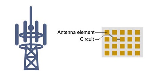 Mesure de l’antenne de la station de base
