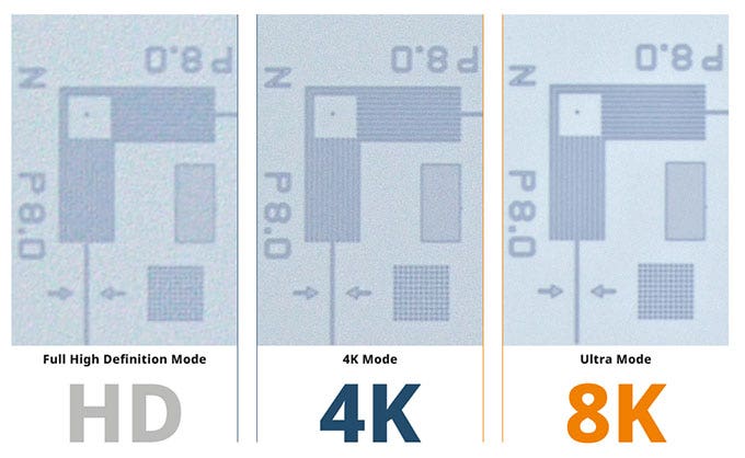 Une clarté allant au-delà de la résolution 4K