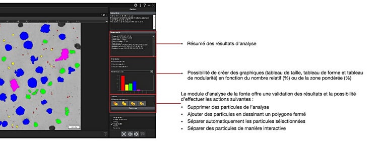 Fonctions dédiées à l’analyse de fonte