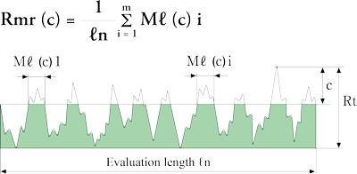 Rapport de matière (Rmr[c])