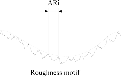 Paramètres de motif 1