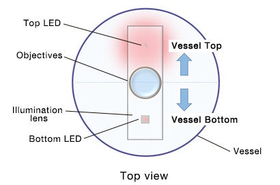 Figure 5. Configuration de l’éclairage épiscopique oblique (vue latérale)