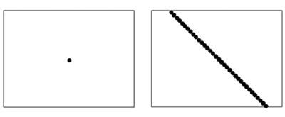 Figure 10 – Comparaison des points focaux sur la surface de l’échantillon