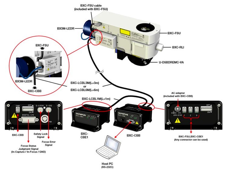 Figure 4 – Configuration du contrôleur BXC-CBB