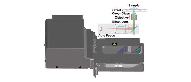 Mise au point automatique à laser proche infrarouge