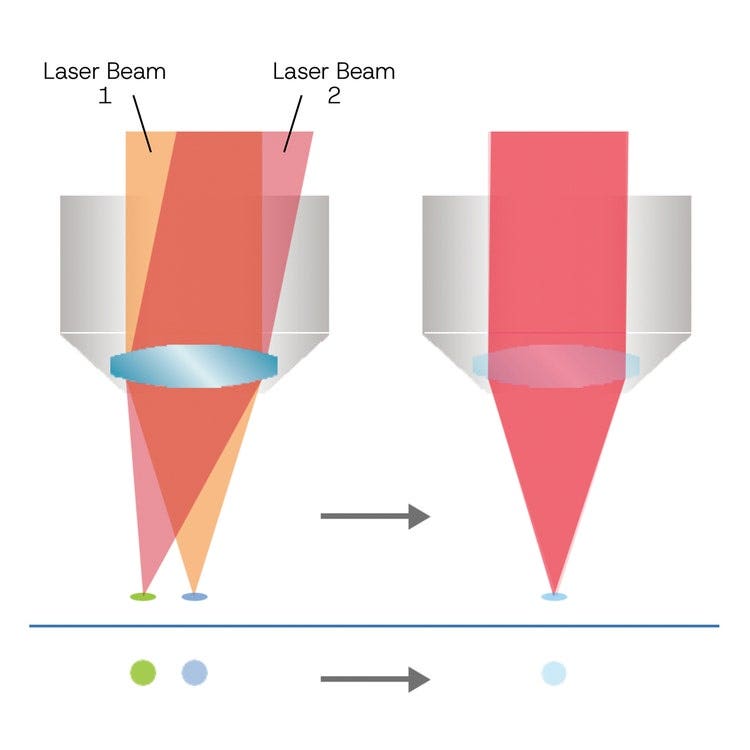 Auto laser alignment for multiphoton imaging.