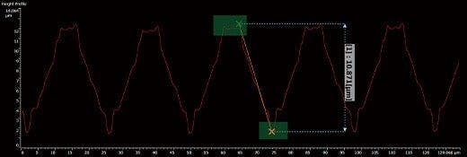 Mesure du pas entre les points les plus hauts et les points les plus bas sur un profil de surface
