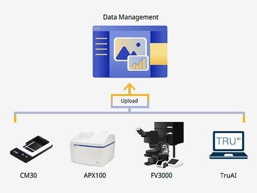 Compatible avec Olympus Life Science Solution Cloud