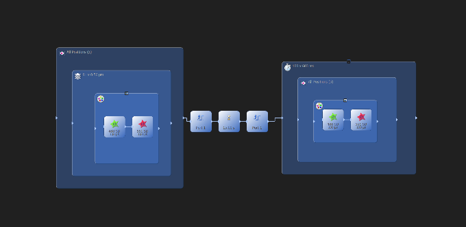 Des procédures qui optimisent l’efficacité
