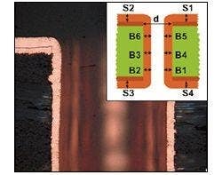 Solution pour l’analyse de la profondeur (section transversale d’un trou traversant de circuit imprimé)
