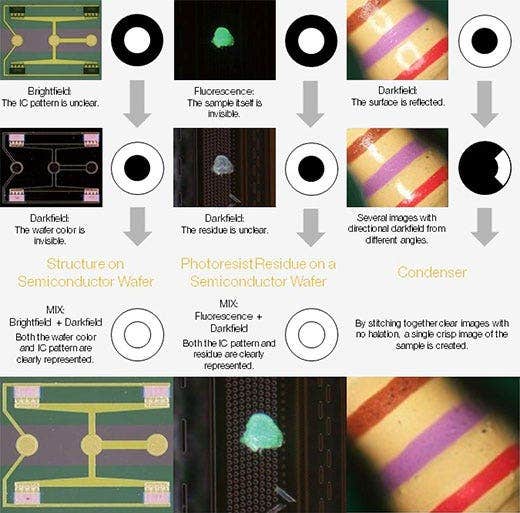 L’invisible devient visible : observation MIX
