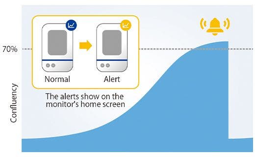 (a) Example of an alert on the CM30 system