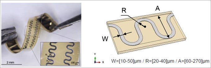 nterconnect design geometry meandering s-shaped interconnection mechanical-behavior width radius amplitude