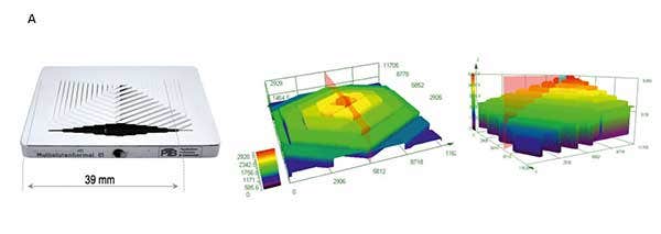 PTB’s novel standards for multiple step height determination