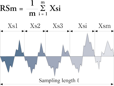 Mean width (RSm)