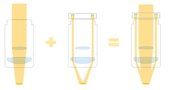 Diagramma schematico dell'osservazione MIX