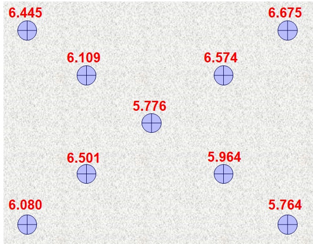 Dati relativi all'altezza con un obiettivo pronto all'uso ad uso generale.