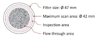 Una membrana di filtro suddivisa in sezioni