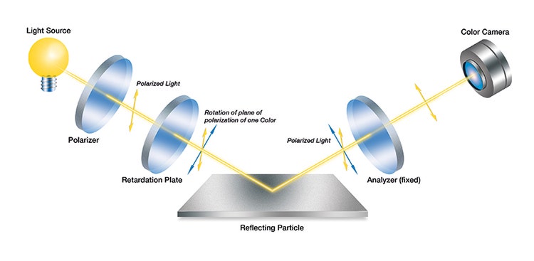 Ispezione di un aereo con l'eddy current array