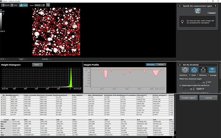 Analisi delle particelle (rapporto dell'area dei pori; diametro massimo, diametro Feret e diametro circolare equivalente)