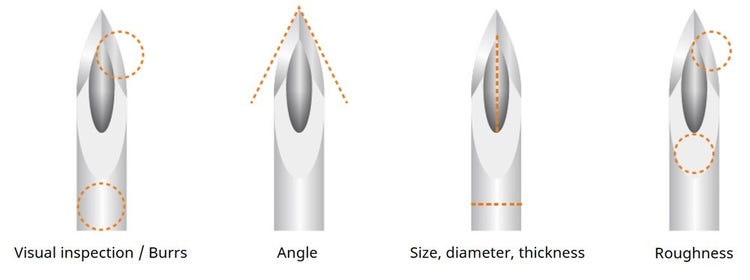 Caso di studio n°1: Aghi medici per iniezioni