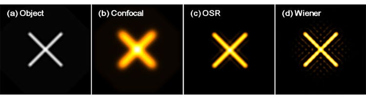 Figure 4. Results of imaging resolution of an (a) object. Image by confocal fluorescence microscope (b); image with the OSR filter (c); image with a Wiener filter (d).