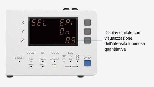 Controllo preciso dei valori di intensità luminosa mediante un display digitale quantitativo