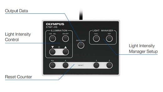 Modelli con messa a fuoco manuale sull'asse Z: Console di regolazione STM7-HS