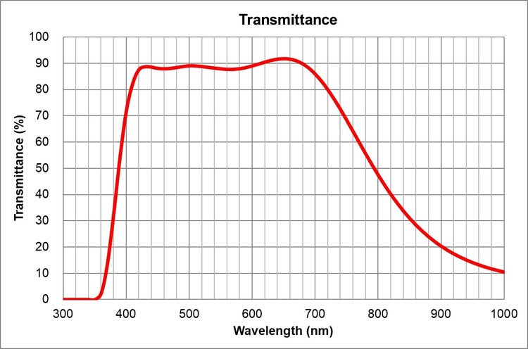 transmittance