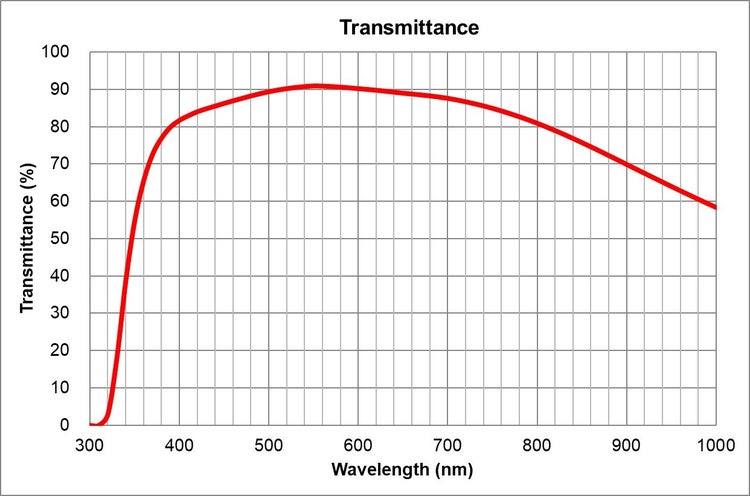 transmittance