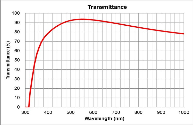 transmittance