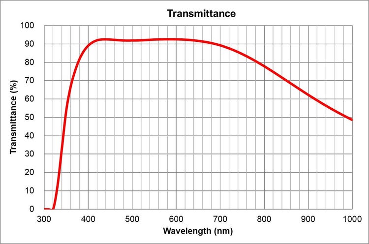 transmittance