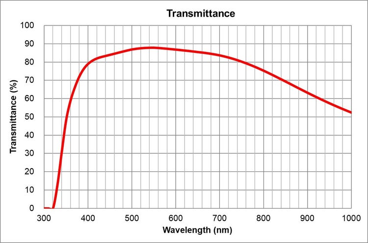 transmittance