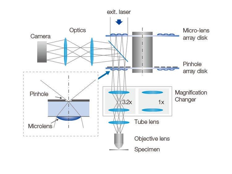 Configuration of CSU-W1 with SoRa disk