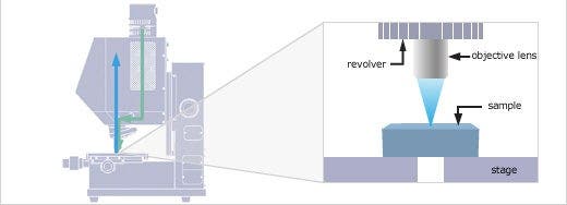 Optical Path of Reflectivity Measurement