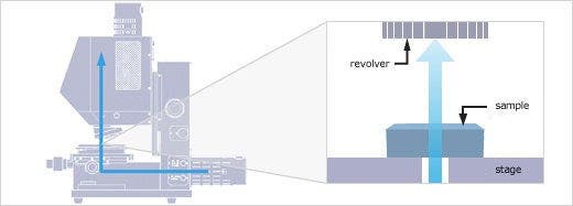 Optical Path of Transmittance Measurement