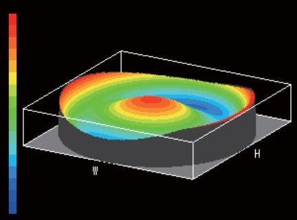 Onda non ottimizzata (controllo dell'aberrazione del fronte d'onda)