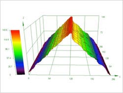 きめの粗いダイアモンド砥石で研いだスキーエッジのグラフ