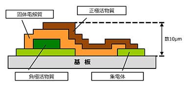 薄膜型全固体電池