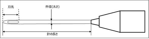 注射針イメージ図